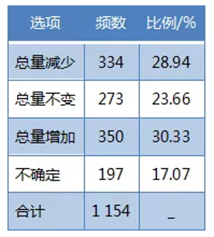 &#22825;&#21338;&#22312;&#32447;&#24179;&#21488;&#45;&#22825;&#21338;&#65288;&#20013;&#22269;&#65289;