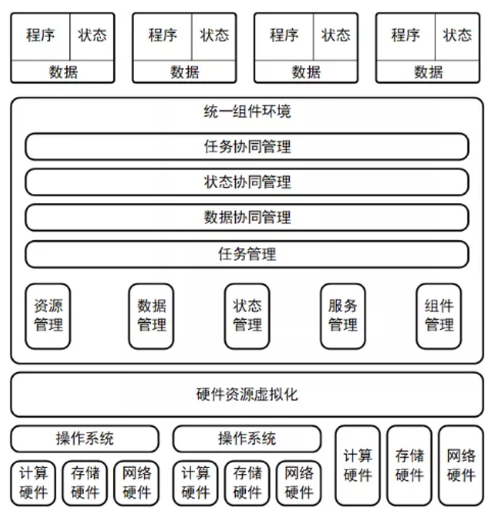 &#22825;&#21338;&#22312;&#32447;&#24179;&#21488;&#45;&#22825;&#21338;&#65288;&#20013;&#22269;&#65289;